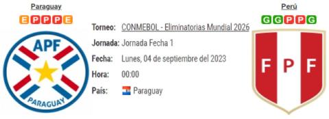 Resultado Paraguay 0 - 0 Perú 07 de Septiembre Eliminatorias Mundial 2026
