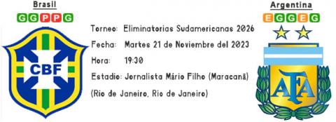 Resultado Brasil 0 - 1 Argentina 21 de Noviembre Eli...