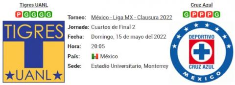 Resultado Tigres UANL 0 - 1 Cruz Azul 15 de Mayo Liga MX 2022