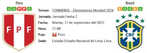 Resultado Perú 0 - 1 Brasil 12 de Septiembre Eliminatorias Mundial 2026